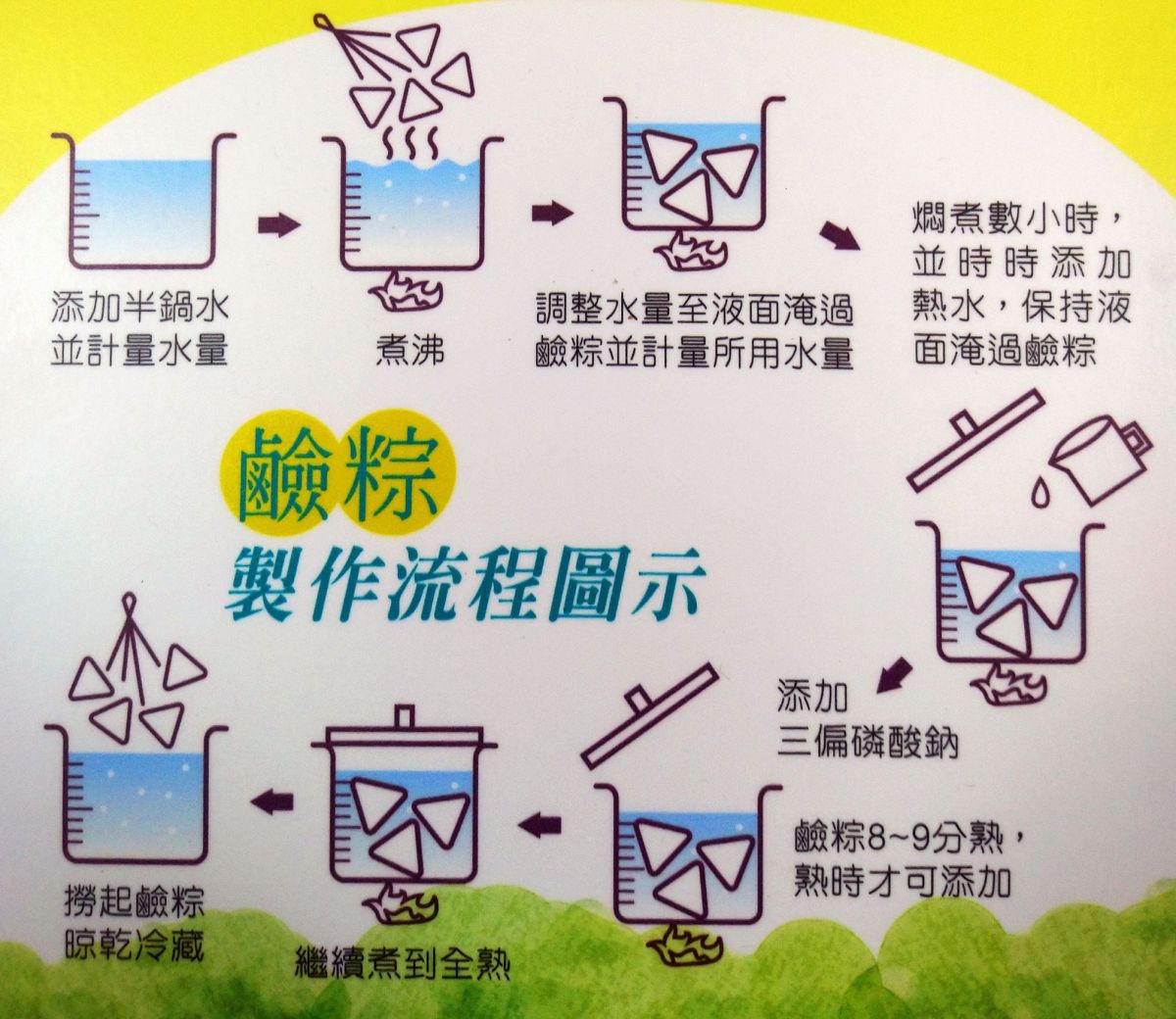 ▲呼籲食品業者不得違法使用「硼砂」製作鹼粽，一經查獲，依據食品安全衛生管理法續處。（圖／嘉市府提供2020.06.01）
