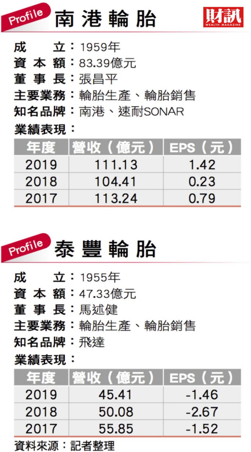 ▲新廠完成後的日產能可從1.8萬條增加到2.2萬至2.4萬條,並引入高階自動化。(圖/財訊雙週刊)