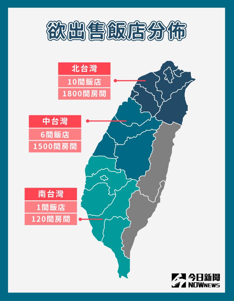 ▲傳出有意出售的飯店分布在台北、台中、南投、高雄等地區，並以台北市