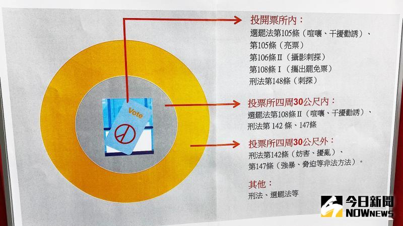 ▲高雄地檢署及橋頭地檢署聯合說明，投開票所內、外所適用的相關法條。（圖／記者郭俊暉攝，2020.06.03）