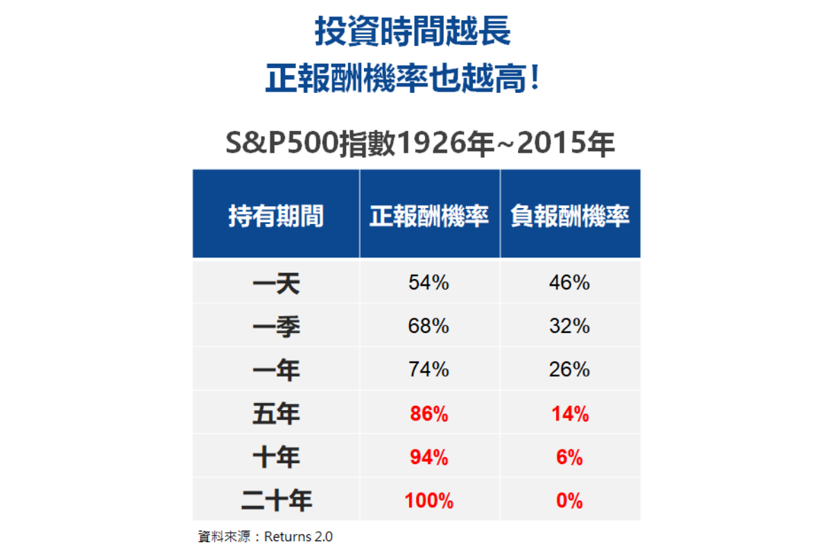 ▲根據統計資料顯示，投資人平均持有股票或股票基金的時間有越來越短的趨勢（圖／資料照片）