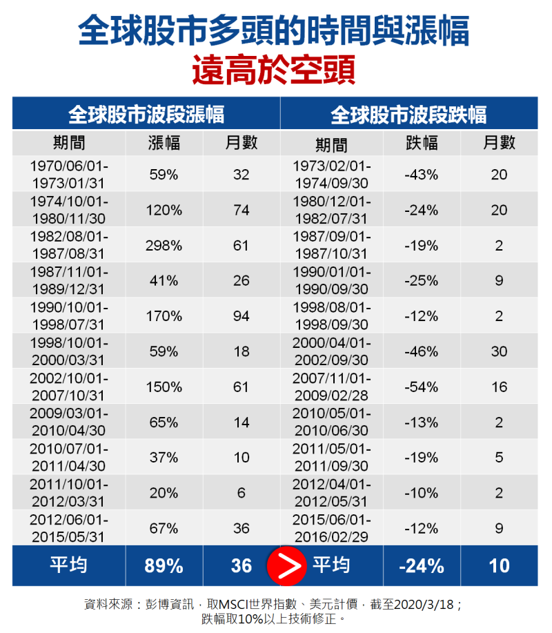 ▲與其亂買賣基金,不如好好存基金(圖/資料照片)