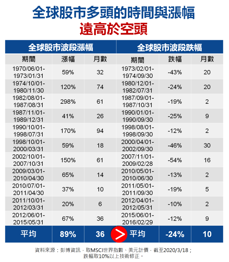 ▲與其亂買賣基金，不如好好存基金（圖／資料照片）