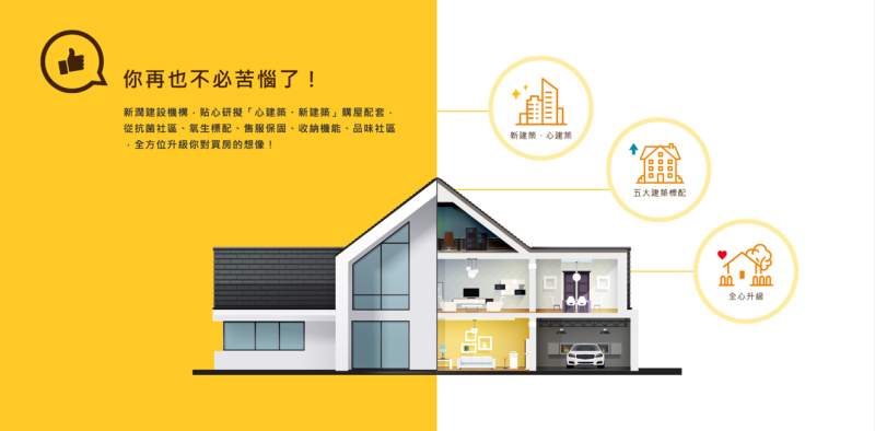 ▲今年建案主打「心建築.新建築」,包含全齡氧生宅、社區代管服務、廚衛收納機能、超淨化防疫社區、建築保固售服等五大升級。(圖/公關照片)