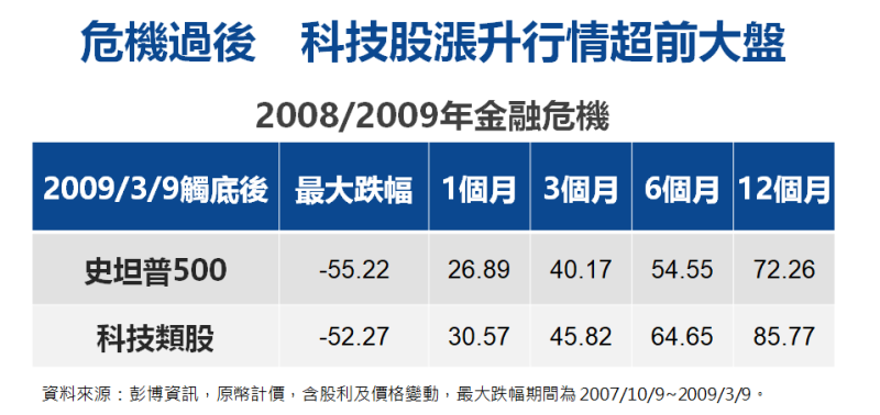 ▲「調節股債比重」,波動頻率增加下,強化攻守能力。(圖/資料照片)