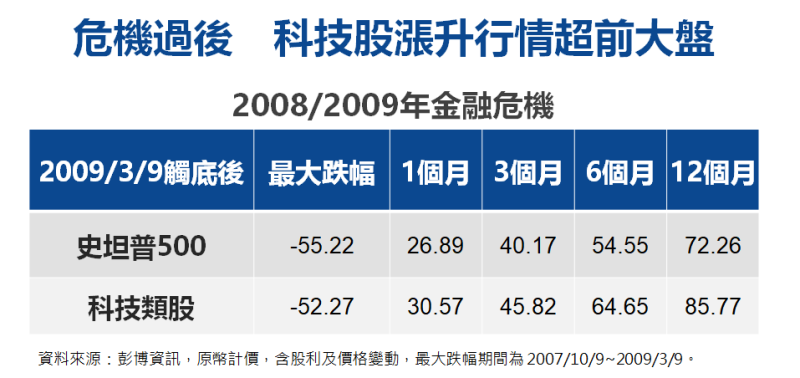 ▲「調節股債比重」，波動頻率增加下，強化攻守能力。（圖／資料照片）