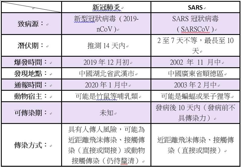 ▲新冠肺炎與