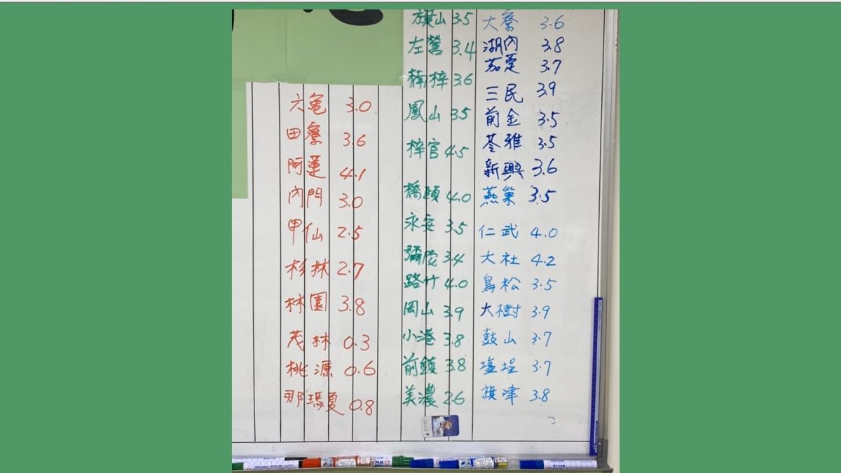▲根據民進黨高雄市黨部提供的資料，這次投票率可能落在3成2到3成5之間。（圖 / 民進黨提供）