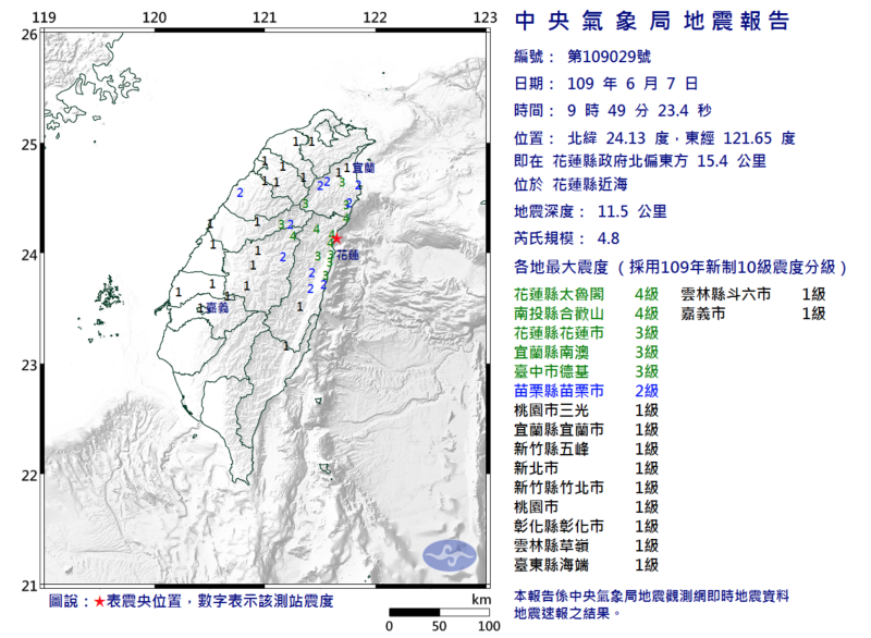 快訊／地牛翻身！花蓮現規模4.8有感地震
