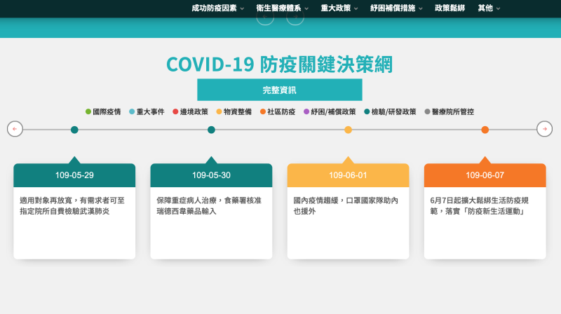 ▲COVID-19台灣防疫關鍵決策網今（7）日正式上線。（圖／翻攝自COVID-19台灣防疫關鍵決策網）