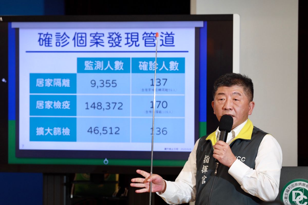 ▲今（7）日為我國的防疫解封日，指揮官陳時中在最後一場每日記者會上親自進行「期中報告」。（圖／指揮中心提供）