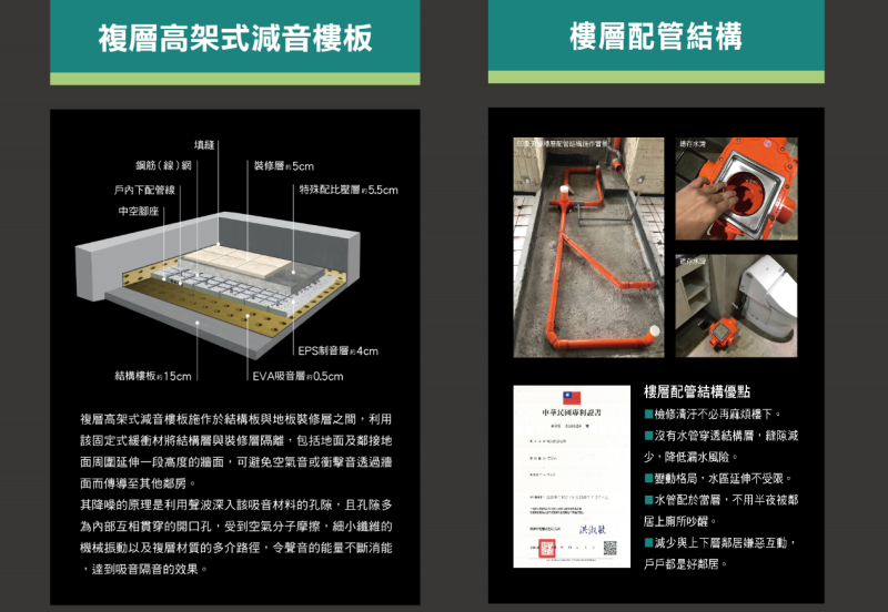 ▲印象天裔採用傑丞建築去年(2019)5月取得專利的複層高架「制音樓板」及「當層配管」。（圖/公關照片）