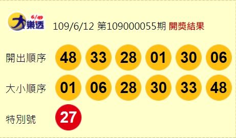 ▲蕭敬騰廢片中了400元。(圖/台灣彩券網站)