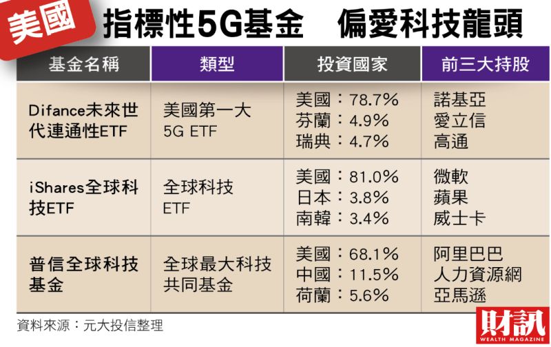 ▲德科技的5G檢測具領導地位，且日本市場需求大，後市仍可期。（圖／財訊雙週刊）