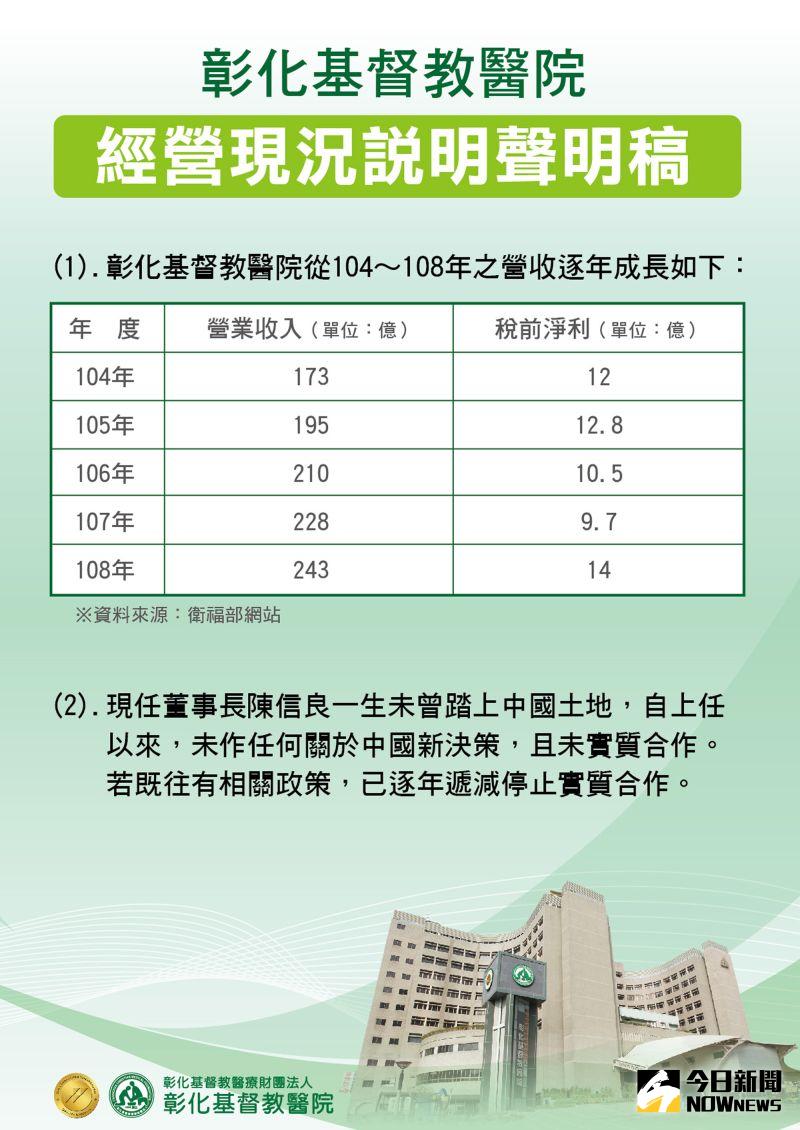 ▲彰化基督教醫院遭爆「信仰生變」,院方嚴正聲明與事實不符。(圖/記者陳雅芳攝,2020.06.16)