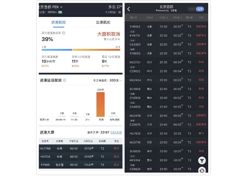 ▲北京機場航班突然大規模取消，讓網友們不禁擔憂「又要封城了？」（圖／翻攝自PTT）