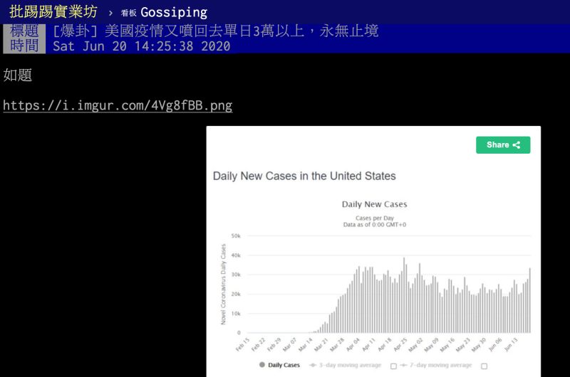 ▲近期曲線忽高忽低，但整體有比先前略為下降的走勢，豈料在