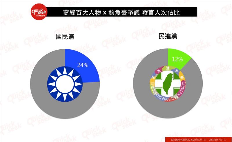 ▲藍綠百大人物