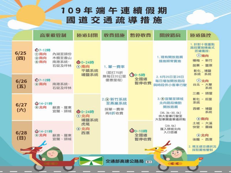 ▲交通部高公局國道疏運措施。(圖/交通部高公局提供)