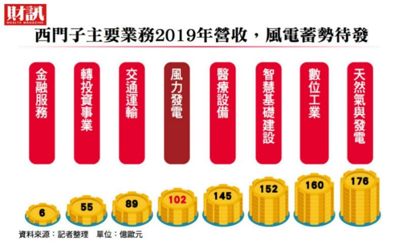 ▲風電蓄勢待發。(圖/財訊雙週刊)
