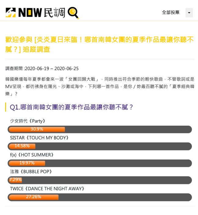 ▲韓女團夏季經典歌曲票選。(圖/NOWnews)