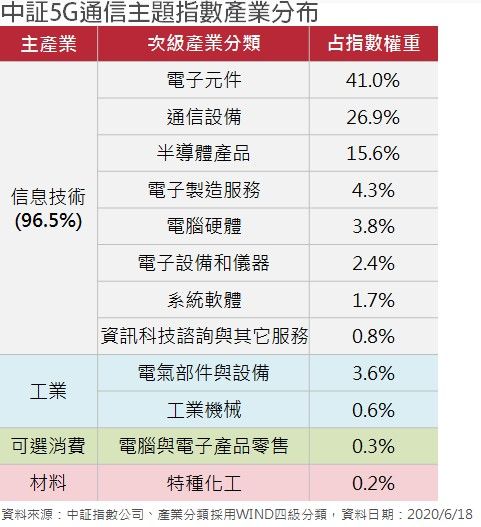 ▲掌握中國5G