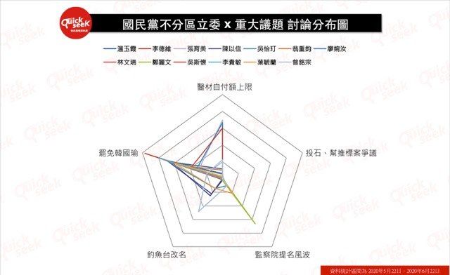 ▲國民黨不分區立委