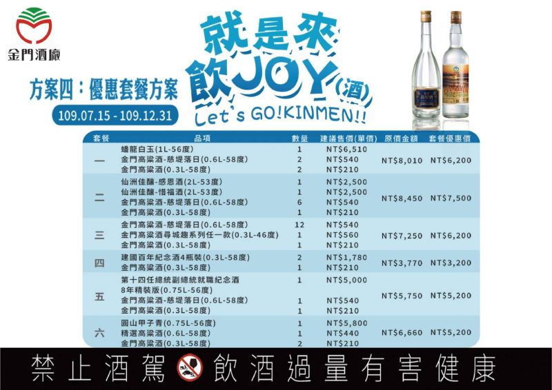 ▲配合中央三倍券及金門縣政府振興券發放,金門酒廠也推出滿額贈促銷及6款優惠套餐組合。(圖/記者蔡若喬攝)