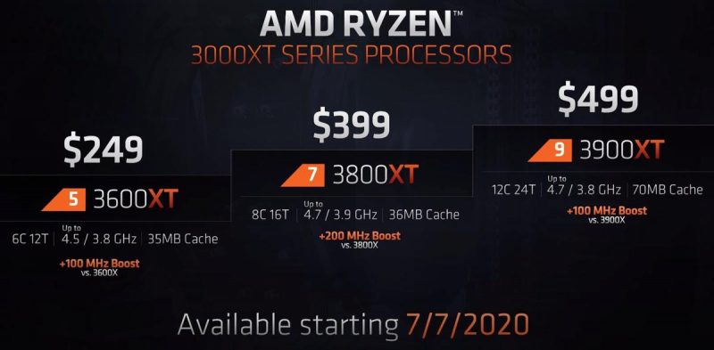 似曾相似的刀法？　AMD Ryzen 3000XT系列處理器發布
