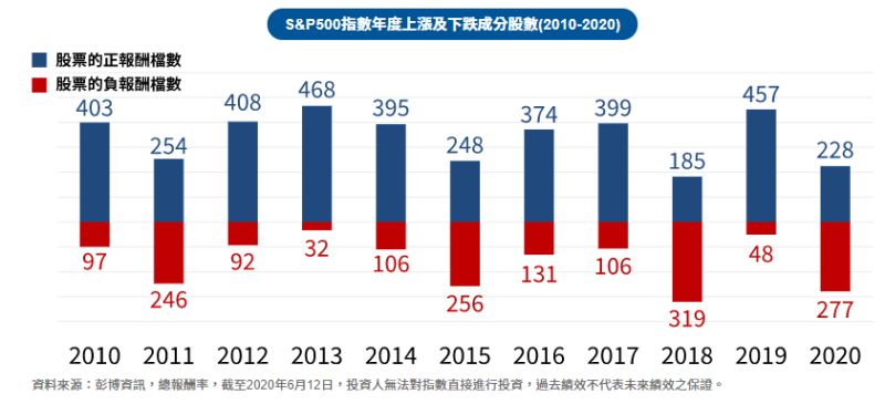 ▲選股難度增加，時機難以掌握（圖／資料照片）