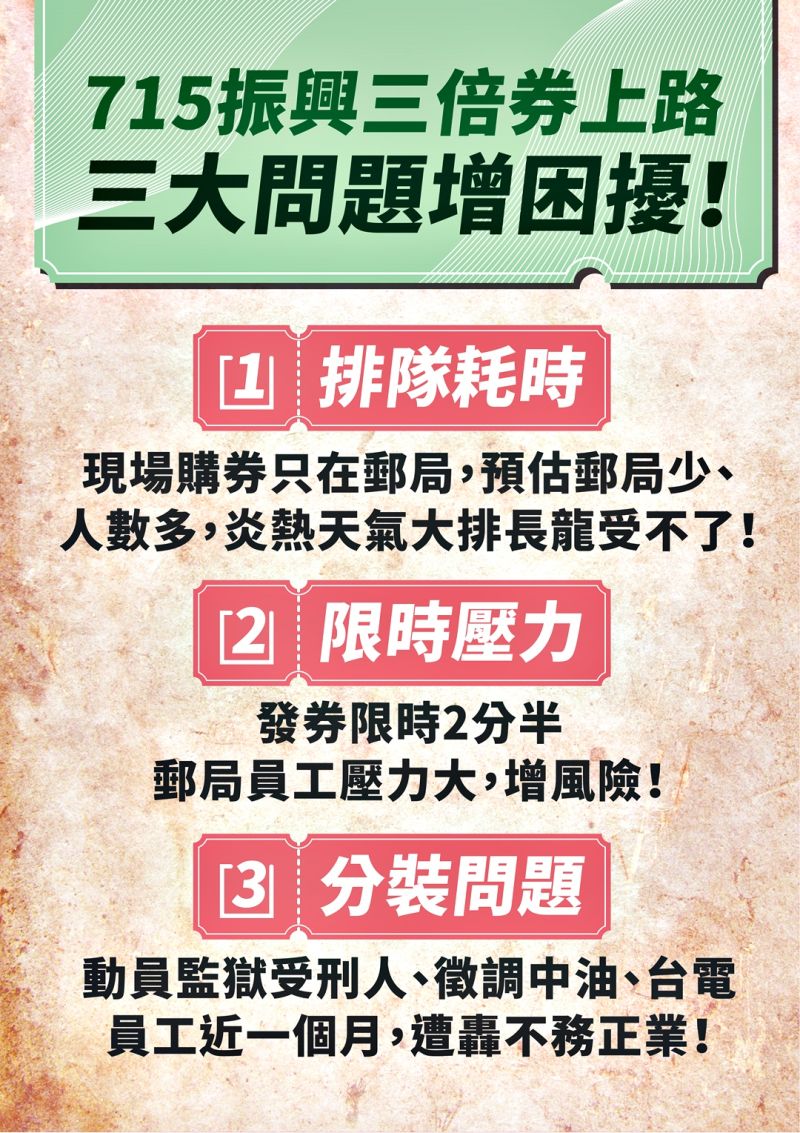 ▲國民黨分析三倍券可能出現發放亂象。(圖