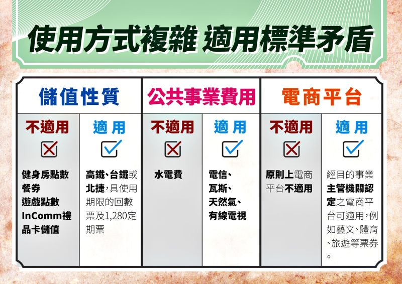 ▲國民黨分析三倍券可能出現發放亂象。(圖