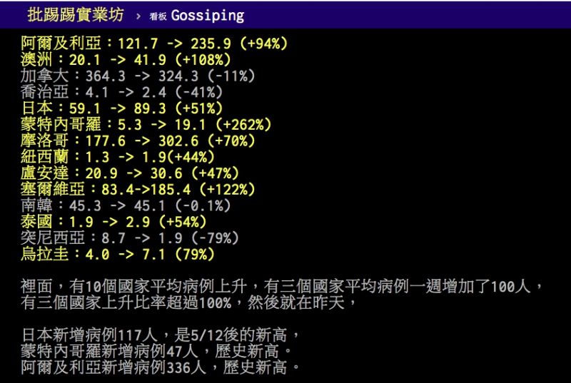 ▲網友列出歐盟開放的十四個國家的平均增加病例數。(圖/翻攝PTT)