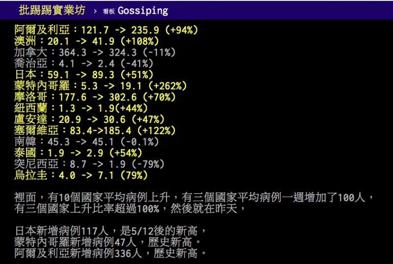 ▲網友列出歐盟開放的十四個國家的平均增加病例數。（圖／翻攝PTT）