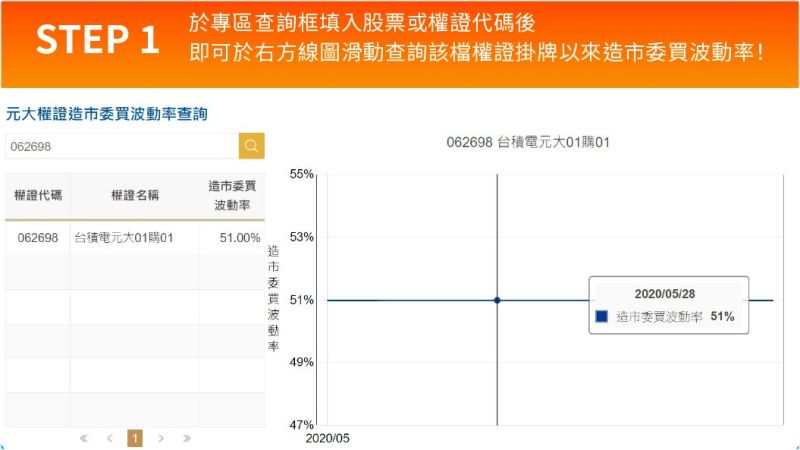 ▲以元大權證為例,網站上透明公開「造市波動率」,只要填入股票或權證代碼後,就可以查詢到波動率資料。(圖/資料照片)