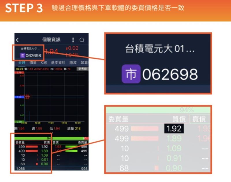▲將合理價格與下單軟體的委買價格比對是否一致,如果偏離太多,就不適合買進。(圖/資料照片)