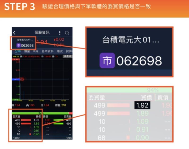 ▲將合理價格與下單軟體的委買價格比對是否一致，如果偏離太多，就不適合買進。（圖／資料照片）