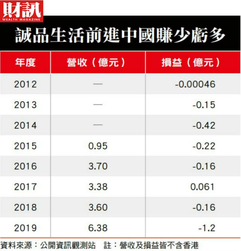 ▲誠品生活接下來的重點策略。