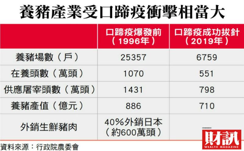 ▲台灣豬肉深受日本人喜愛。(圖/財訊雙週刊)