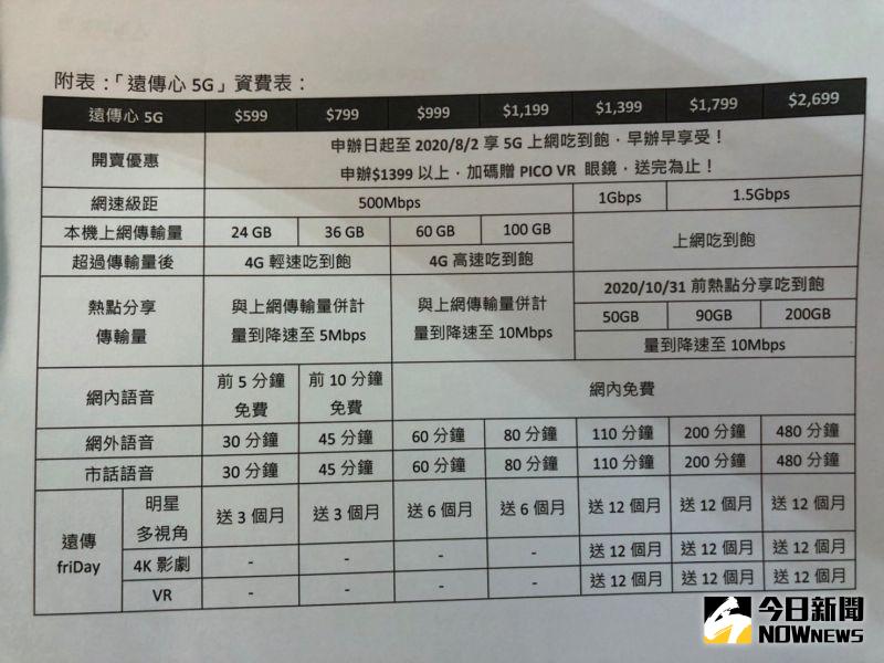 ▲遠傳公布5G資費。(圖/記者陳致宇攝)