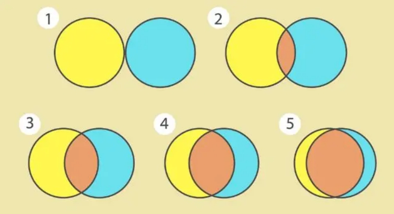 ▲「10年後的你」和現在變化有多大？選一張圖秒揭答案。（圖／翻攝自蓋婭星球）