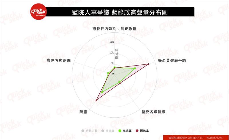 ▲監察院人事爭議