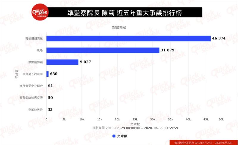 ▲準監察院長