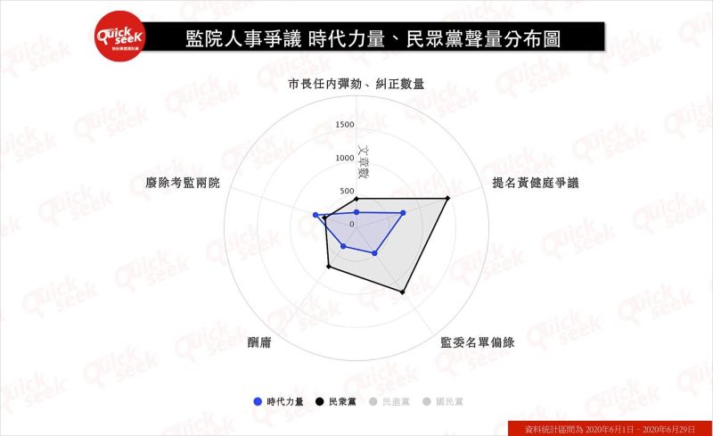 ▲監院人事爭議