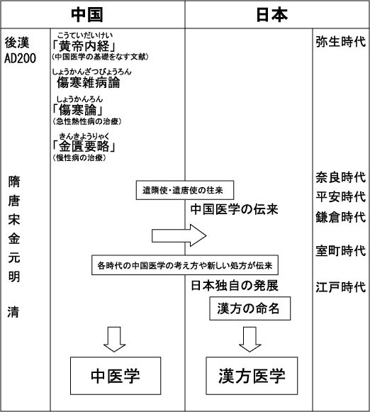 ▲（圖／翻攝自日本漢方生藥製劑協會）