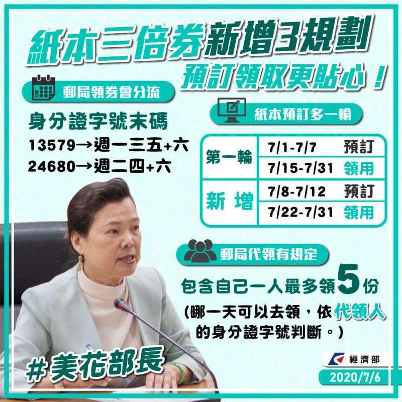 ▲經濟部加開紙本預購券預購時段(圖/翻攝自經濟部臉書)