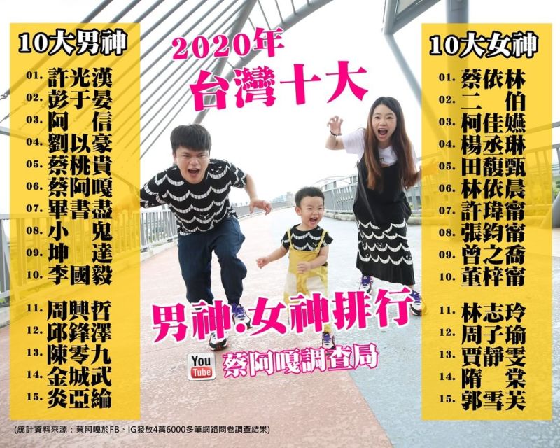 ▲10大男神和女神榜單。(圖/蔡阿嘎IG)