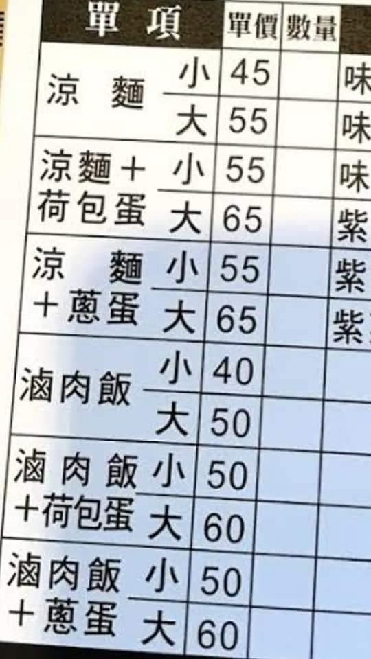 ▲一名網友在臉書社團《爆怨公社》貼文提到「為什麼外送的餐點價格，和店內的差