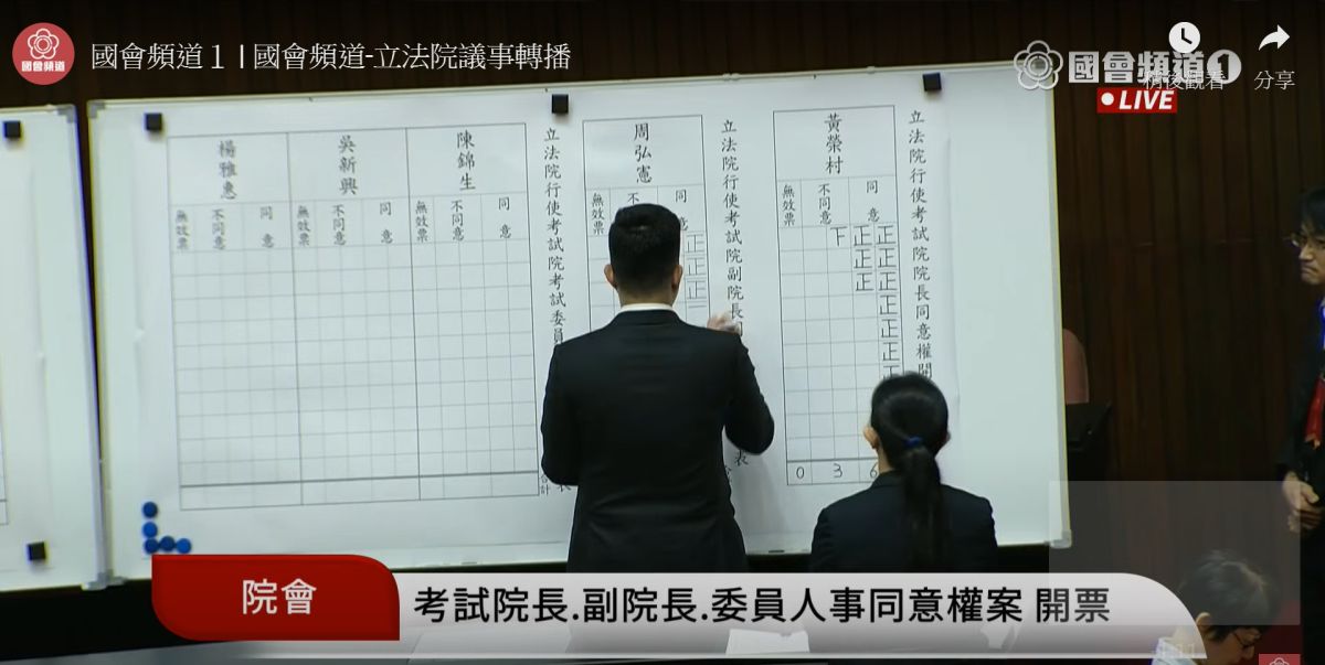 ▲立法院行使考試院人事同意權案。 (圖/翻攝立法院直播)