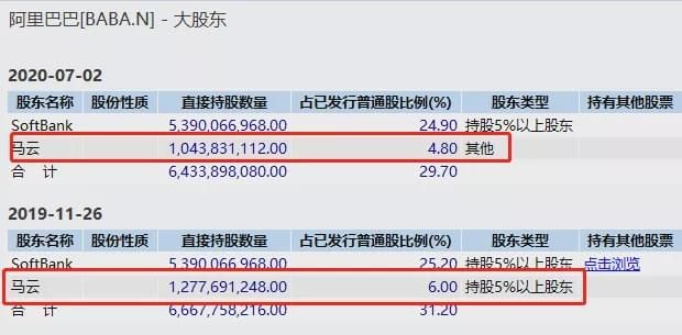 ▲(圖/翻攝自網易財經數據)